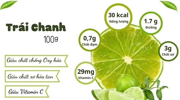 Thành phần dinh dưỡng trong nước chanh