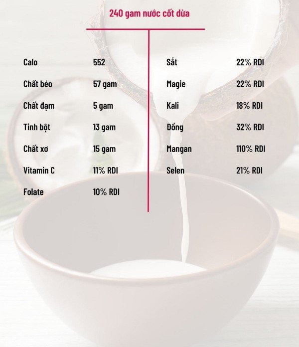 Thành phần dinh dưỡng của nước cốt dừa