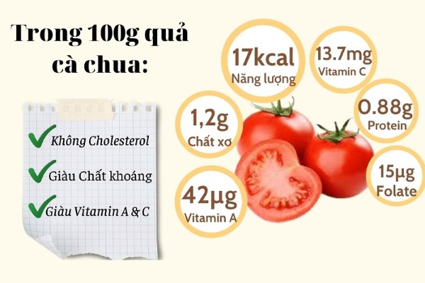 Thành phần dinh dưỡng trong cà chua