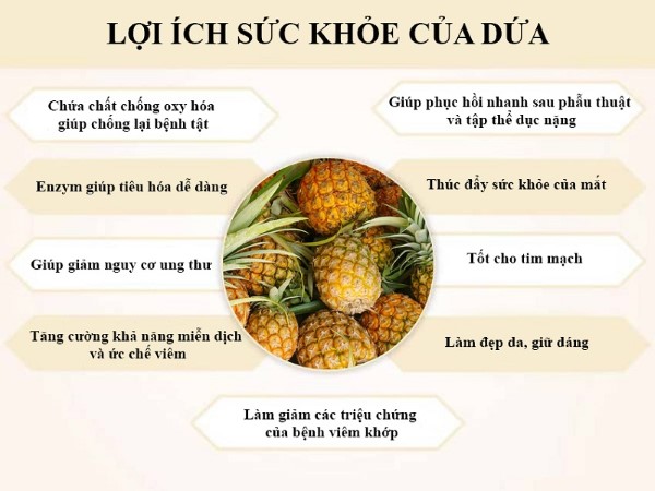 Lợi ích từ quả dứa đối với sức khẻ