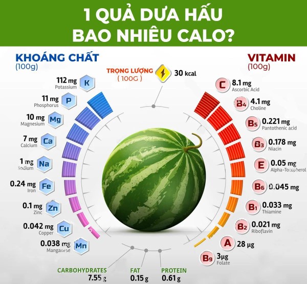 Quả dưa hấu bao nhiêu calo