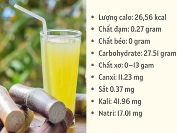 Thành phần dinh dưỡng có trong nước mía